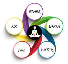 Five element based therapies (panchamahabhuta therapy)